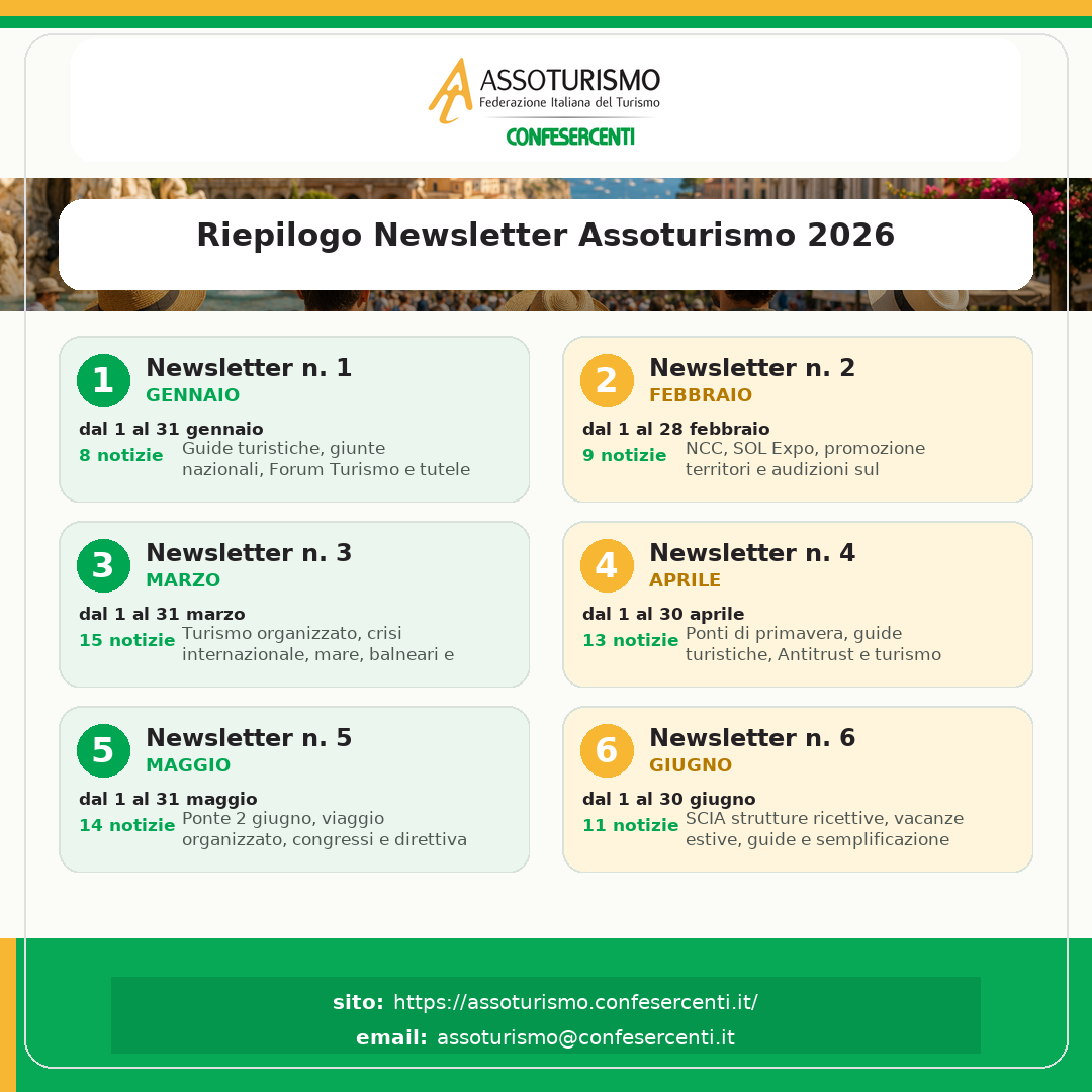 NEWSLETTER DI AREA TURISMO CONFESERCENTI - riepilogo 1 semestre 2026