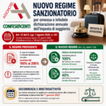 Nuovo regime sanzionatorio per omessa o infedele dichiarazione annuale dell’imposta di soggiorno. Art. 12 del D. Lgs. 7 agosto 2026, n. 147
